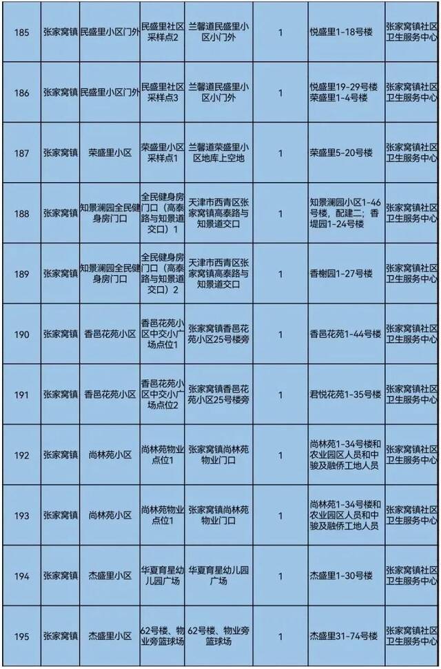 天理战疫  天津三区大规模核酸筛查具体安排来了！