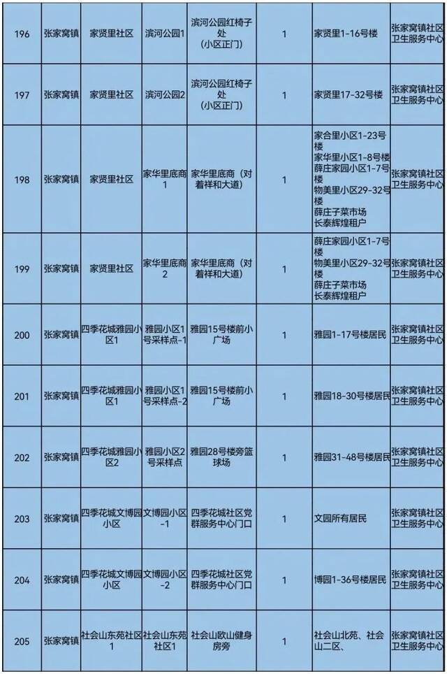 天理战疫  天津三区大规模核酸筛查具体安排来了！