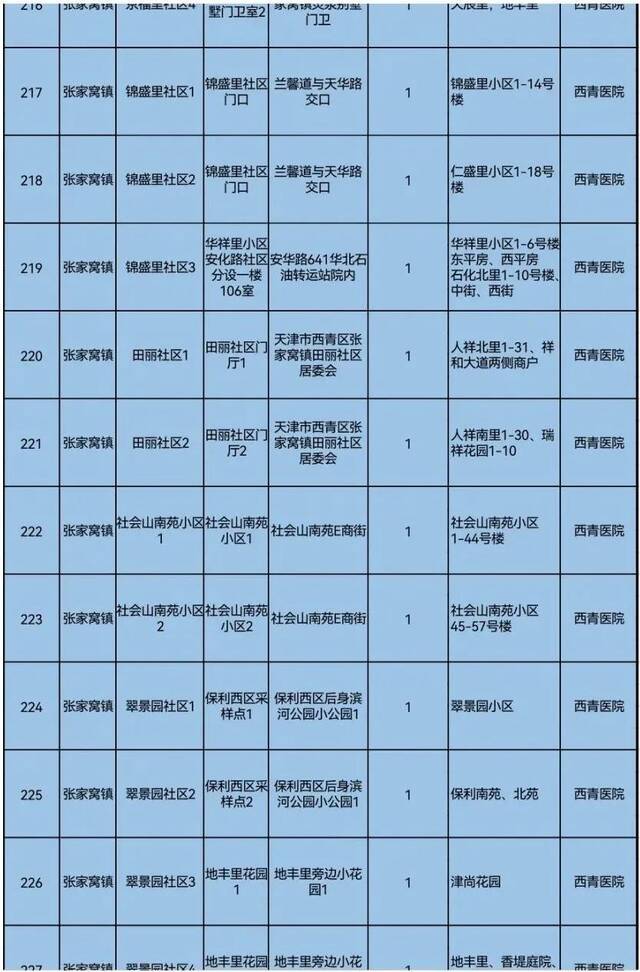 天理战疫  天津三区大规模核酸筛查具体安排来了！