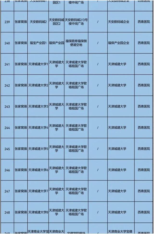 天理战疫  天津三区大规模核酸筛查具体安排来了！