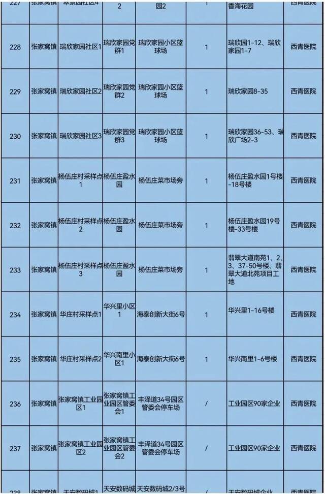 天理战疫  天津三区大规模核酸筛查具体安排来了！