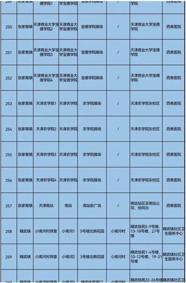 天理战疫  天津三区大规模核酸筛查具体安排来了！