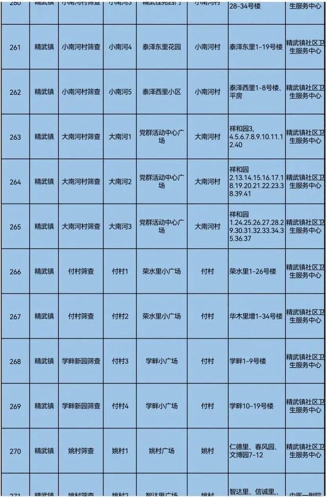 天理战疫  天津三区大规模核酸筛查具体安排来了！