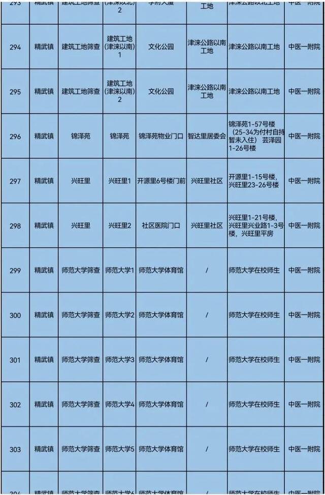 天理战疫  天津三区大规模核酸筛查具体安排来了！