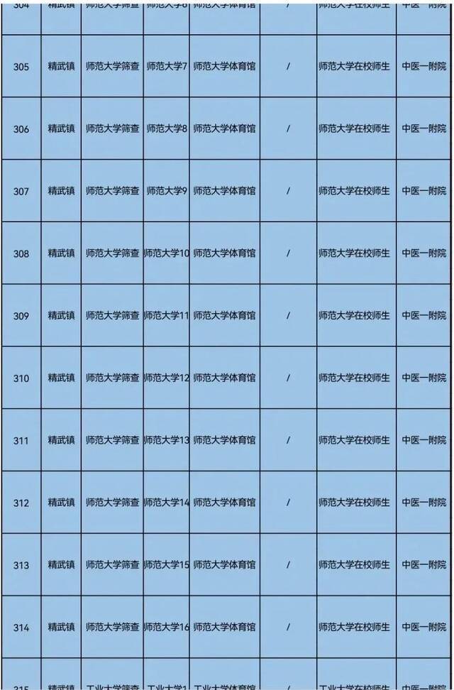 天理战疫  天津三区大规模核酸筛查具体安排来了！