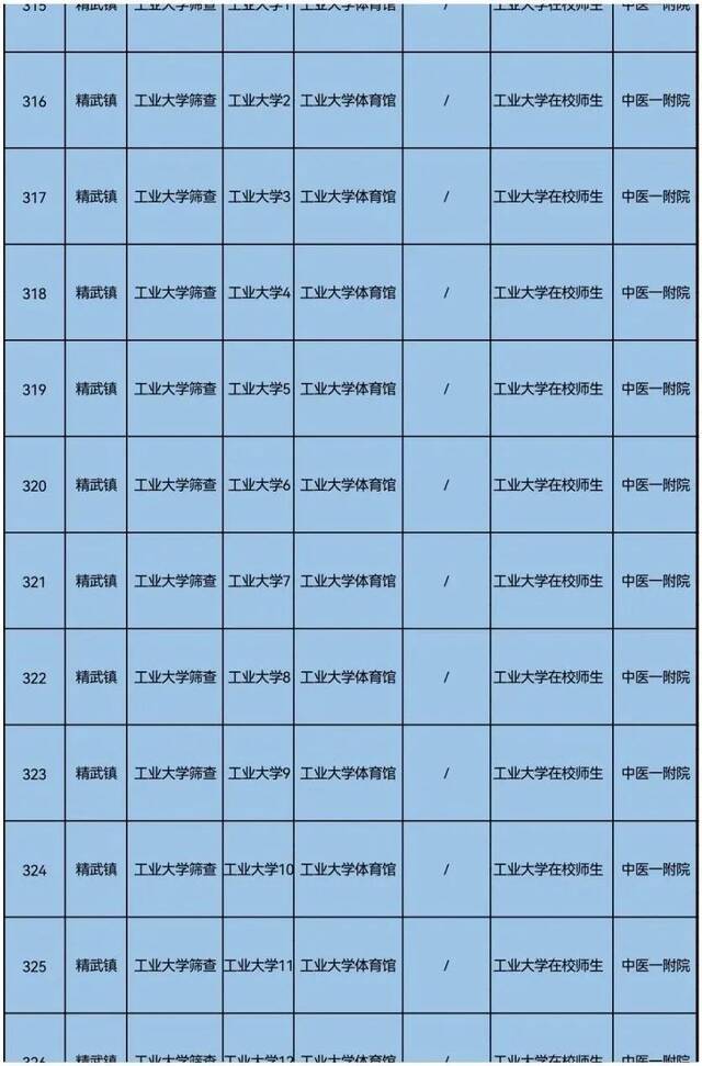 天理战疫  天津三区大规模核酸筛查具体安排来了！