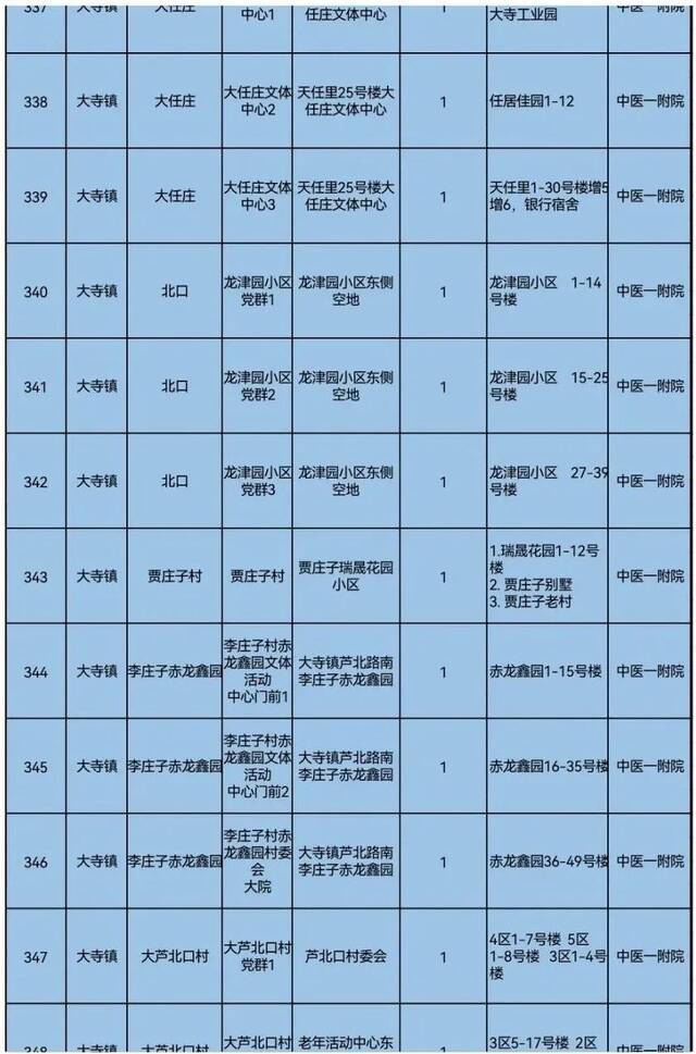 天理战疫  天津三区大规模核酸筛查具体安排来了！