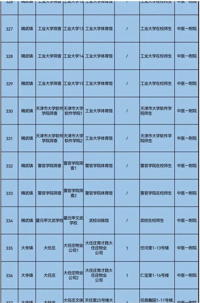 天理战疫  天津三区大规模核酸筛查具体安排来了！