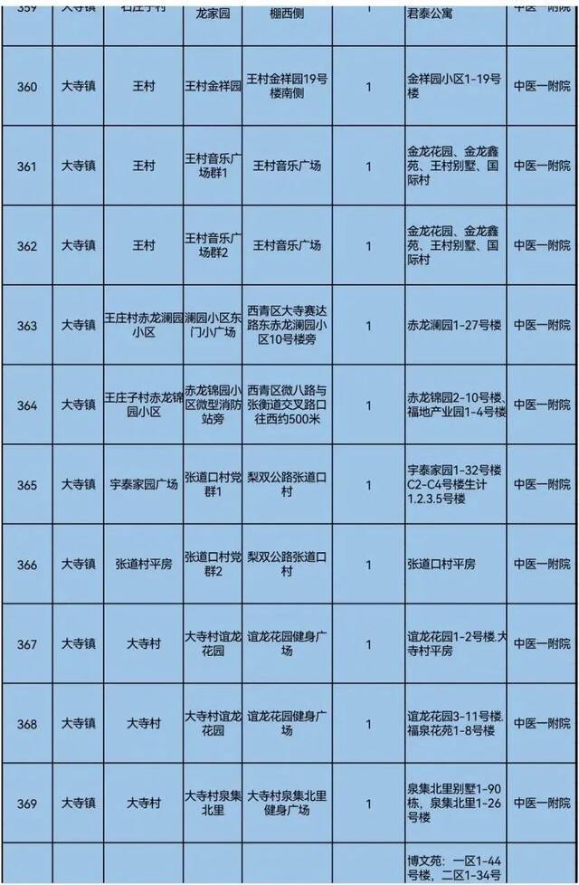 天理战疫  天津三区大规模核酸筛查具体安排来了！