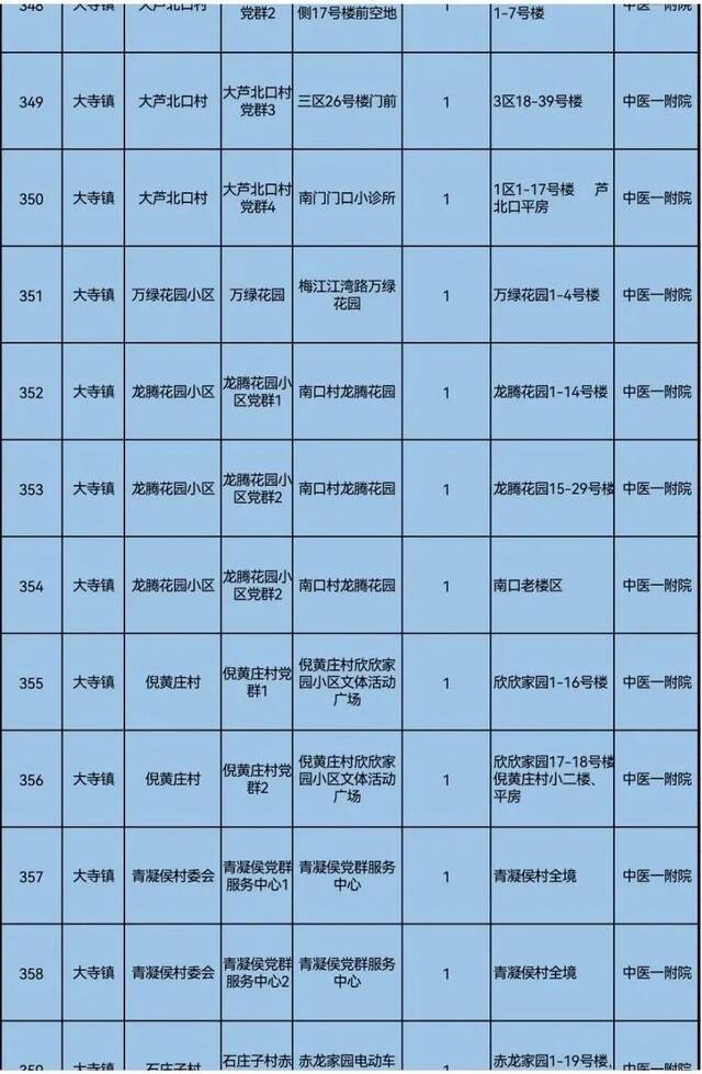 天理战疫  天津三区大规模核酸筛查具体安排来了！