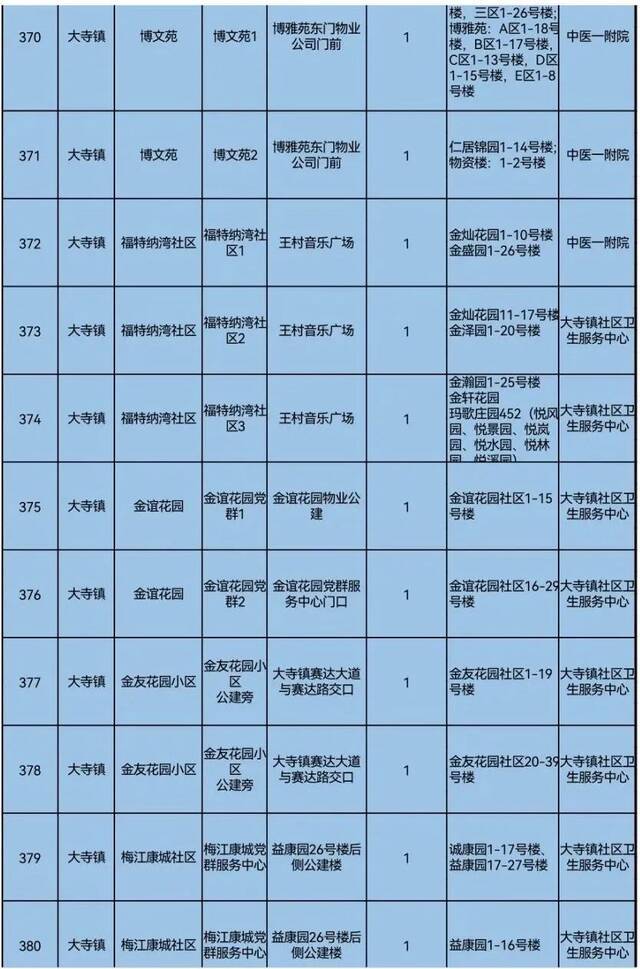 天理战疫  天津三区大规模核酸筛查具体安排来了！