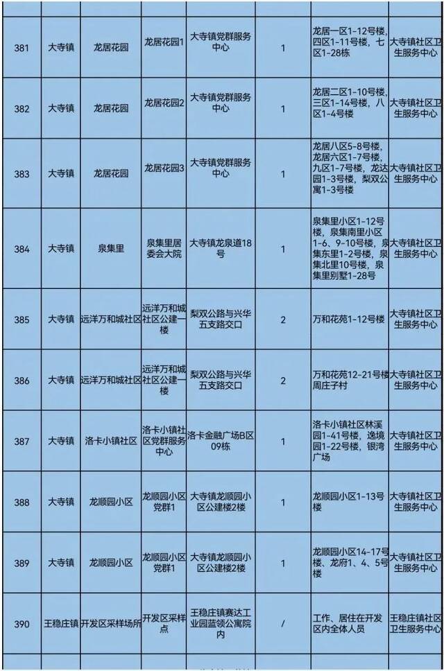 天理战疫  天津三区大规模核酸筛查具体安排来了！