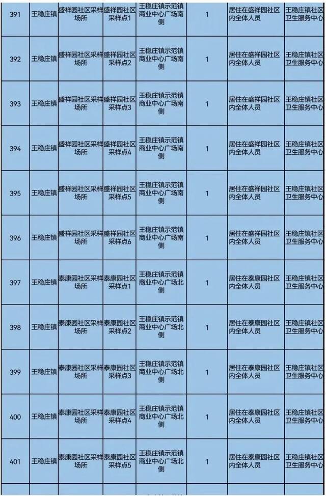 天理战疫  天津三区大规模核酸筛查具体安排来了！