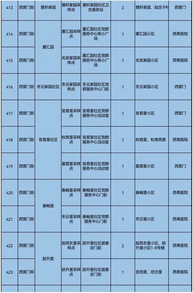 天理战疫  天津三区大规模核酸筛查具体安排来了！