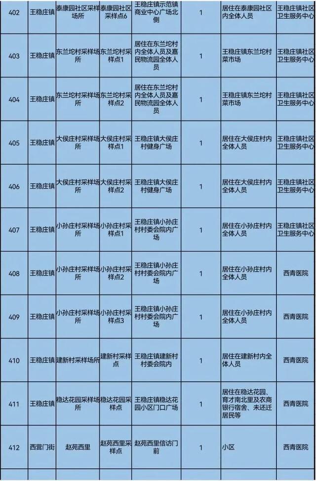 天理战疫  天津三区大规模核酸筛查具体安排来了！