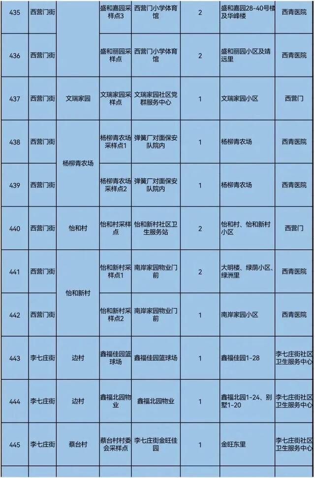 天理战疫  天津三区大规模核酸筛查具体安排来了！