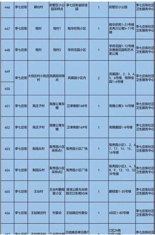 天理战疫  天津三区大规模核酸筛查具体安排来了！