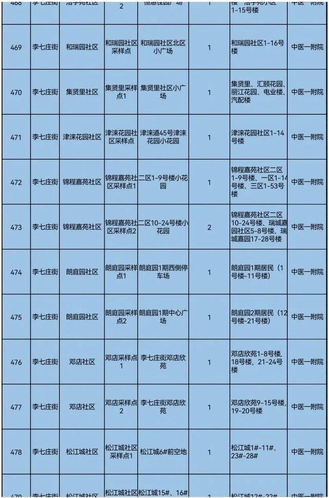 天理战疫  天津三区大规模核酸筛查具体安排来了！