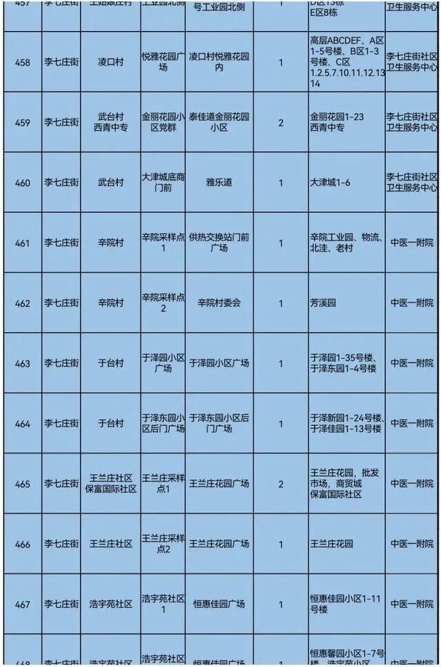 天理战疫  天津三区大规模核酸筛查具体安排来了！