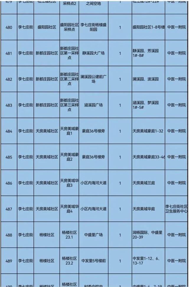 天理战疫  天津三区大规模核酸筛查具体安排来了！