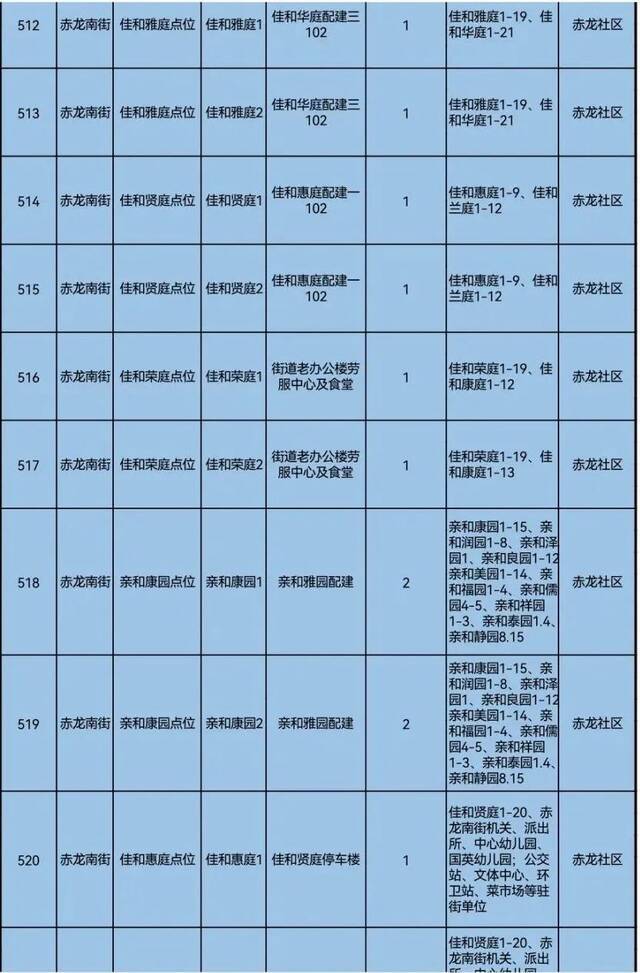 天理战疫  天津三区大规模核酸筛查具体安排来了！