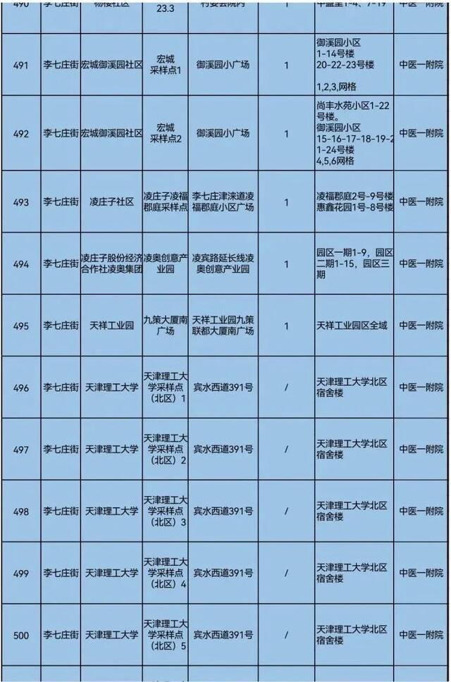 天理战疫  天津三区大规模核酸筛查具体安排来了！