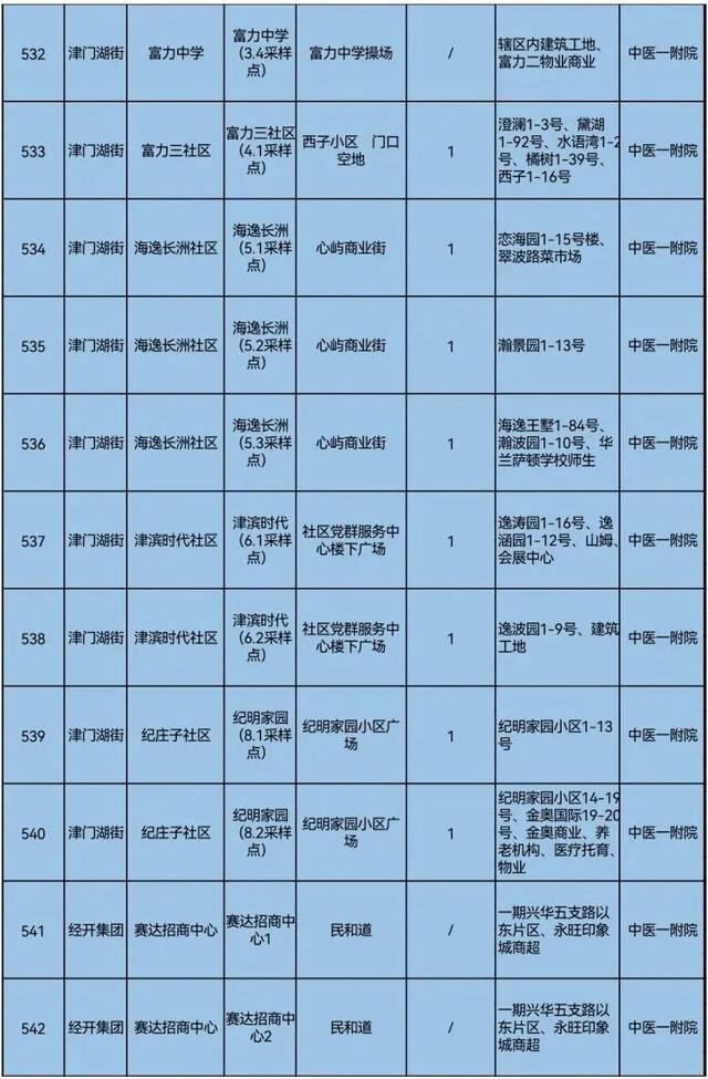 天理战疫  天津三区大规模核酸筛查具体安排来了！