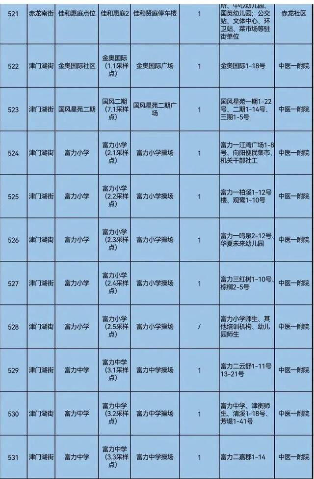 天理战疫  天津三区大规模核酸筛查具体安排来了！