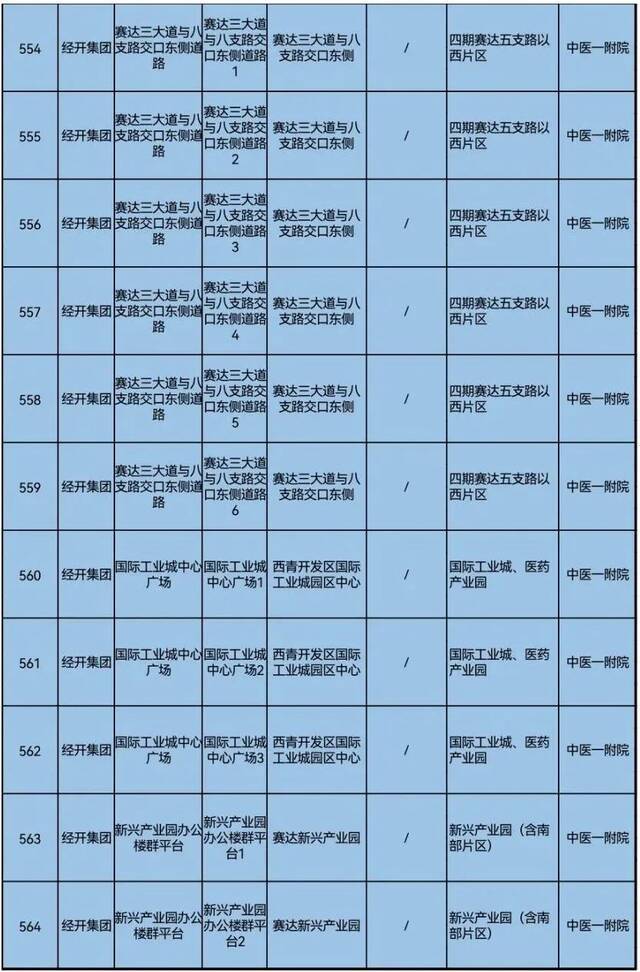 天理战疫  天津三区大规模核酸筛查具体安排来了！