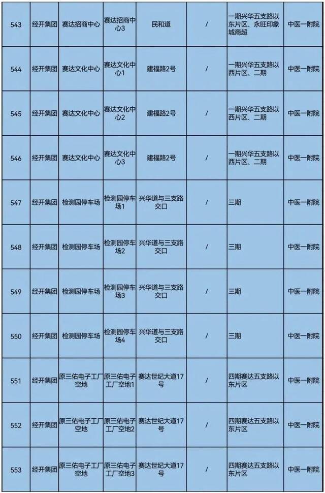 天理战疫  天津三区大规模核酸筛查具体安排来了！