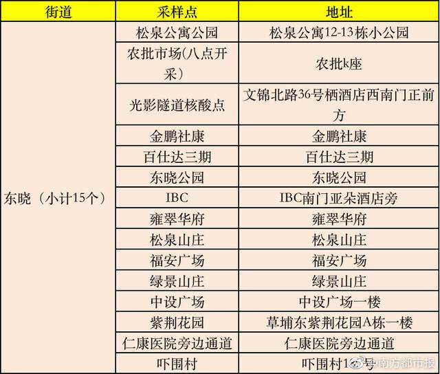 深圳罗湖1月9日核酸检测采样点公布