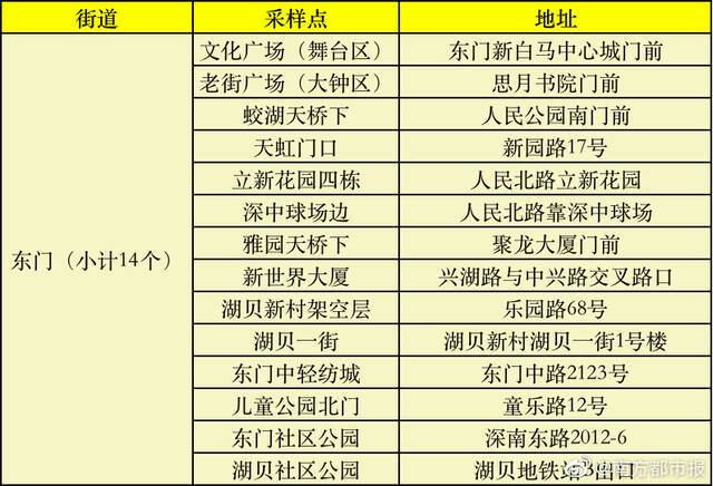 深圳罗湖1月9日核酸检测采样点公布