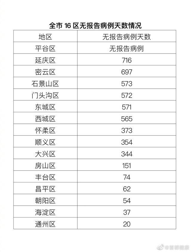 北京1月8日新增1例确诊病例和5例无症状感染者，均为境外输入