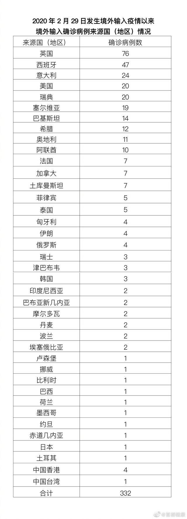 北京1月8日新增1例确诊病例和5例无症状感染者，均为境外输入