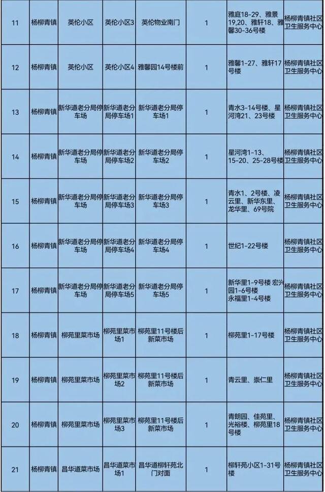 天理战疫  事关全员核酸检测，天津五个区最新通知！