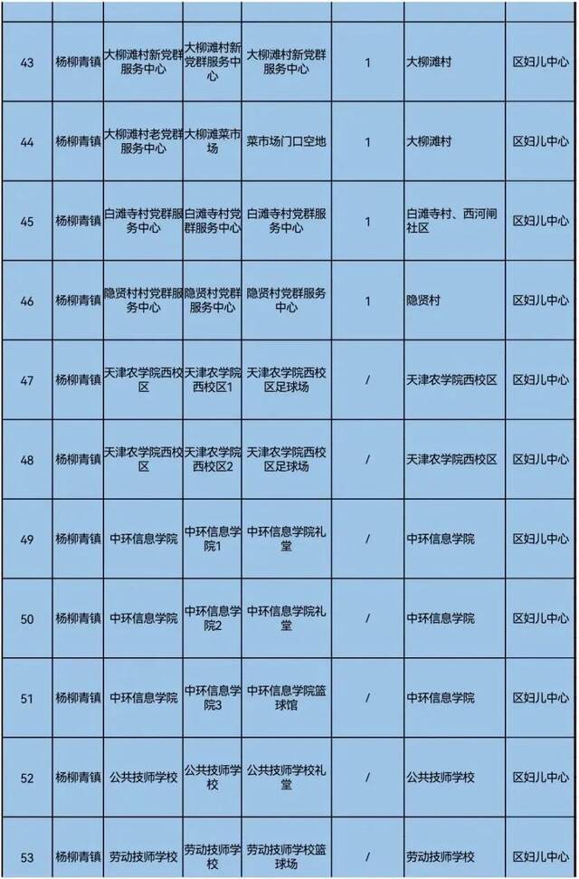 天理战疫  事关全员核酸检测，天津五个区最新通知！