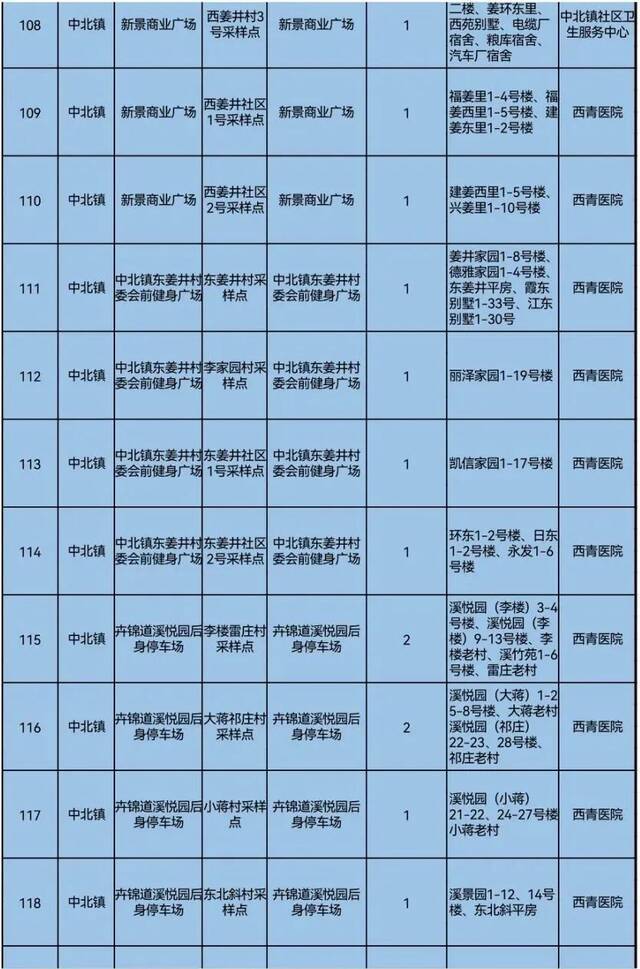 天理战疫  事关全员核酸检测，天津五个区最新通知！