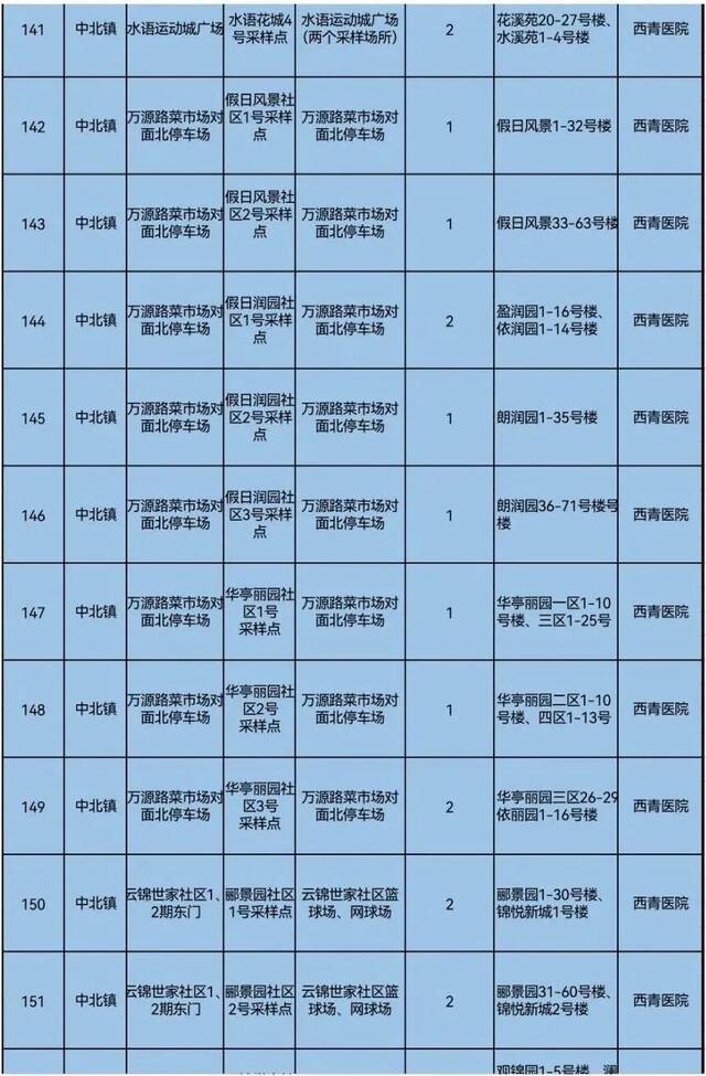 天理战疫  事关全员核酸检测，天津五个区最新通知！