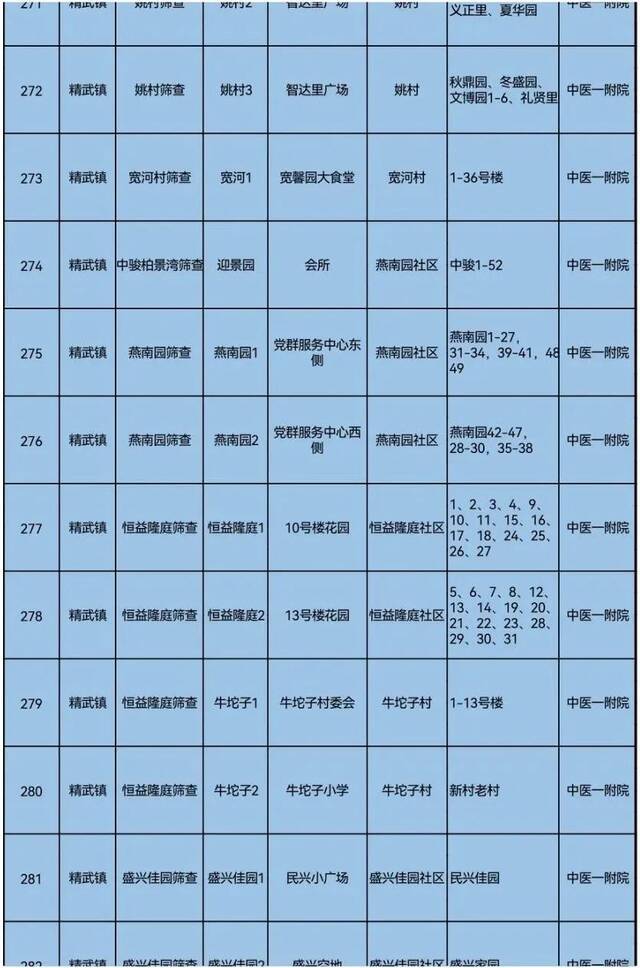 天理战疫  事关全员核酸检测，天津五个区最新通知！