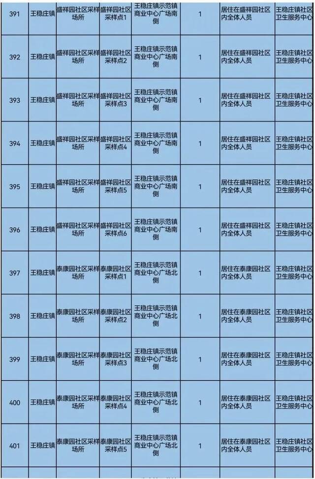 天理战疫  事关全员核酸检测，天津五个区最新通知！