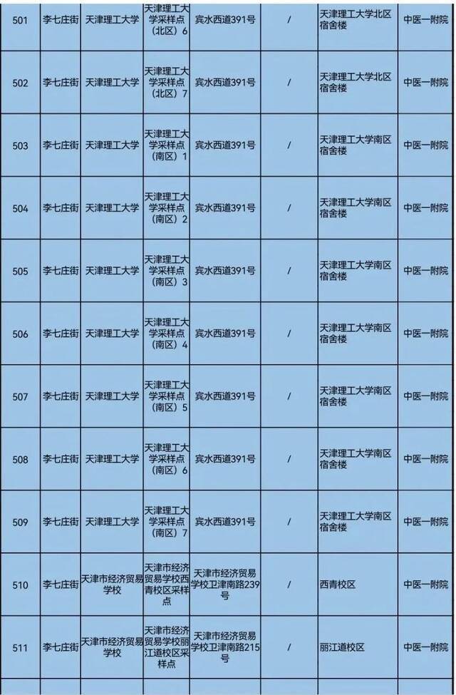 天理战疫  事关全员核酸检测，天津五个区最新通知！