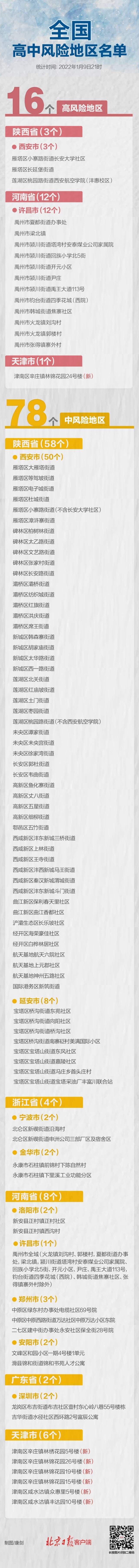 天津7地升级，全国高中风险区16+78个