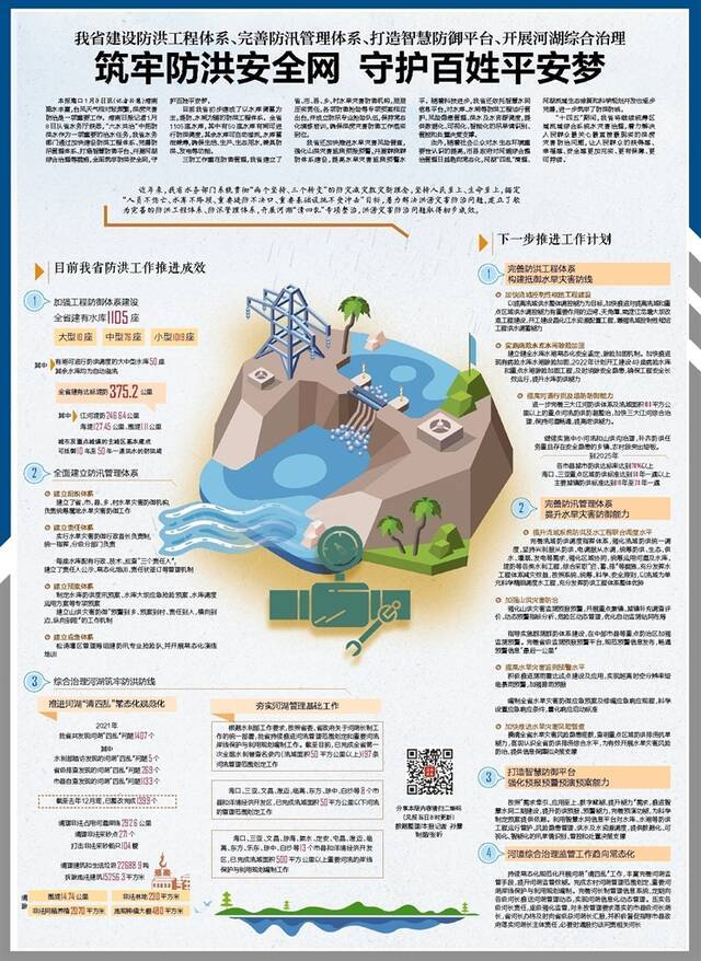 我省建设防洪工程体系、完善防汛管理体系、打造智慧防御平台、开展河湖综合治理