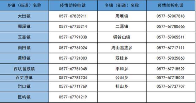 浙江多地给返乡大学生发倡议书