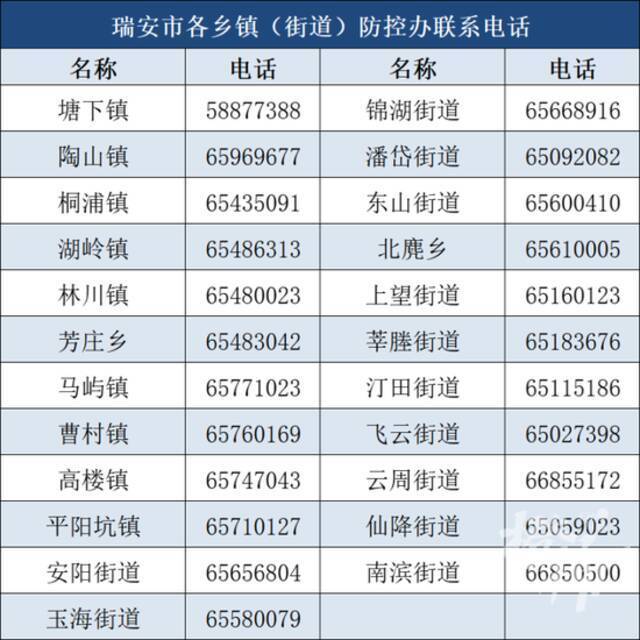 浙江多地给返乡大学生发倡议书