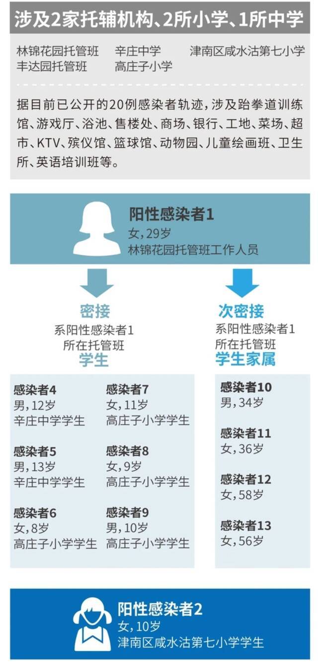 兰大“疫情预测”团队：接种第三针疫苗能积极应对奥密克戎