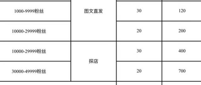 来源：受访者提供