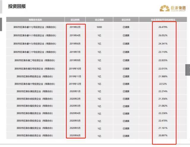 噩耗！深圳私募两位实控人一死一重伤，公安经侦、刑事两大部门介入调查！