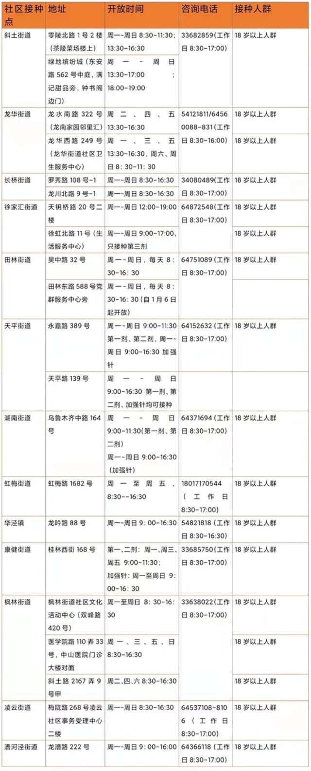 “加强针”新冠疫苗如何预约？哪里能打？上海各区汇总来了