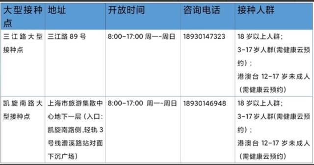 “加强针”新冠疫苗如何预约？哪里能打？上海各区汇总来了